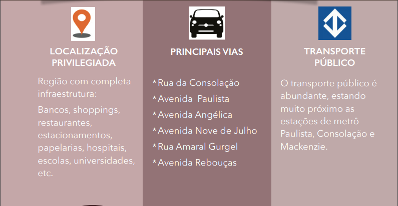 Prédio monousuário Região Da Avenida Paulista